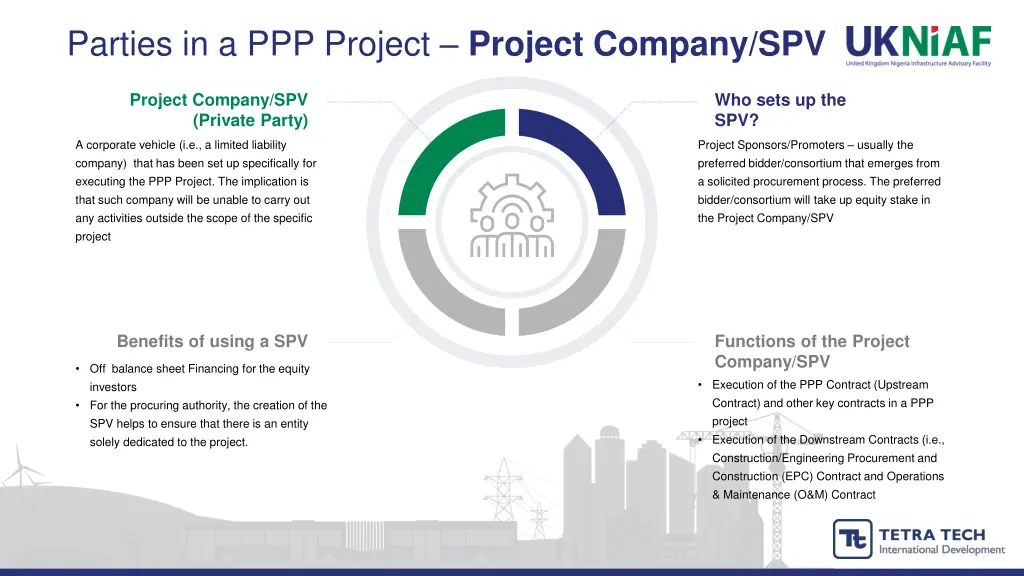 parties in a ppp project project company spv