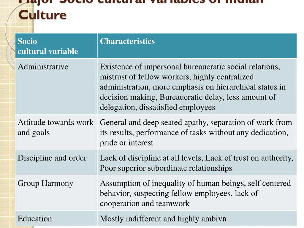 major socio cultural variables of indian culture