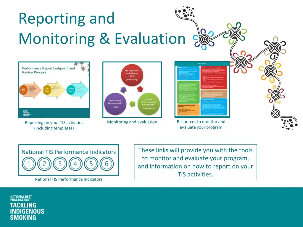 reporting and monitoring evaluation