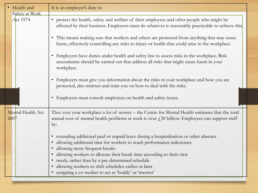 health and safety at work act 1974