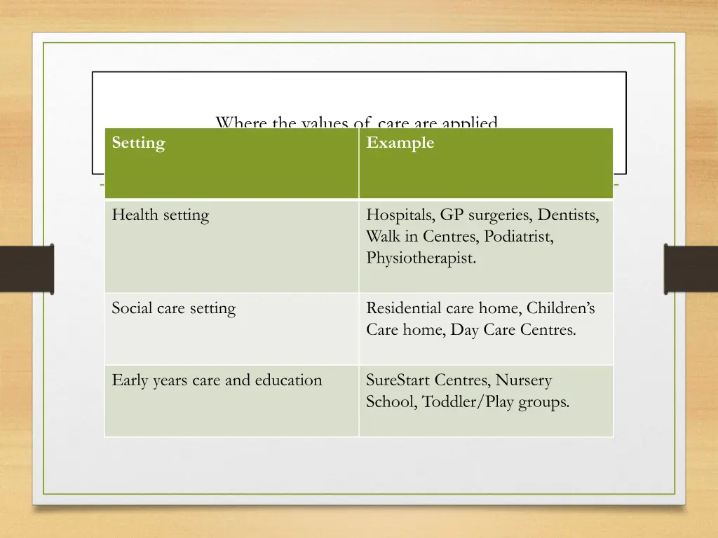 where the values of care are applied