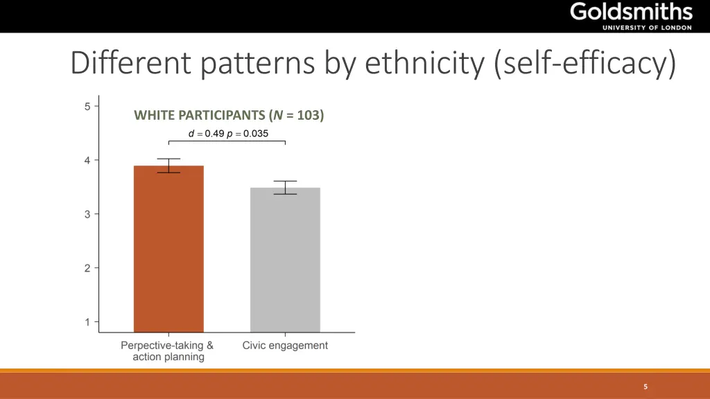 different patterns by ethnicity self efficacy