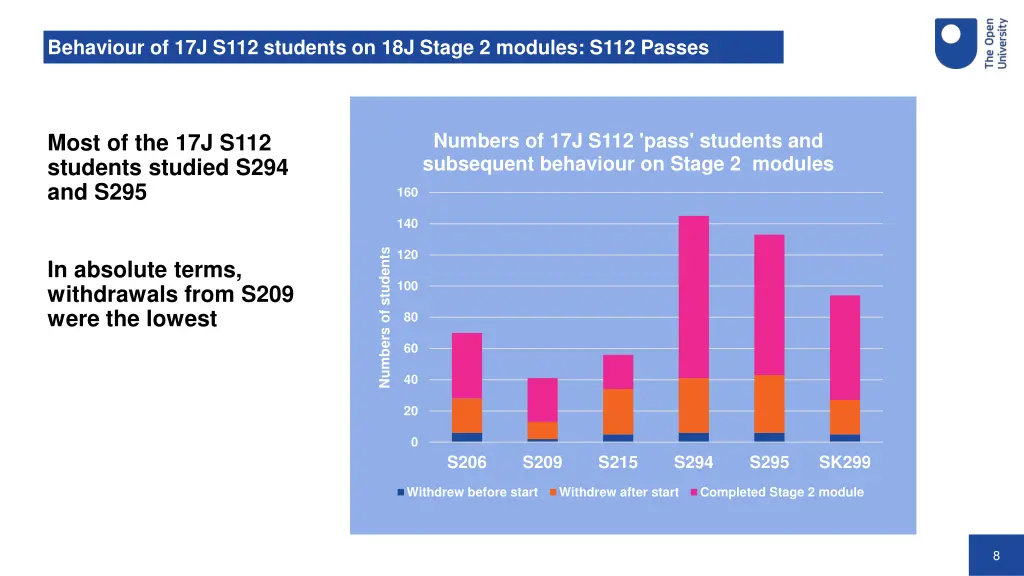 behaviour of 17j s112 students on 18j stage