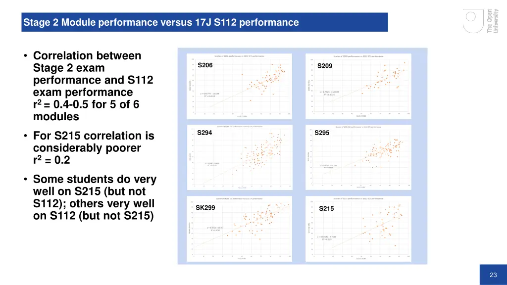 stage 2 module performance versus 17j s112 1