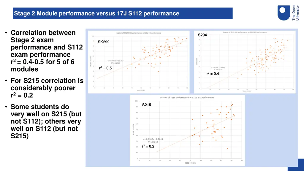 stage 2 module performance versus 17j s112