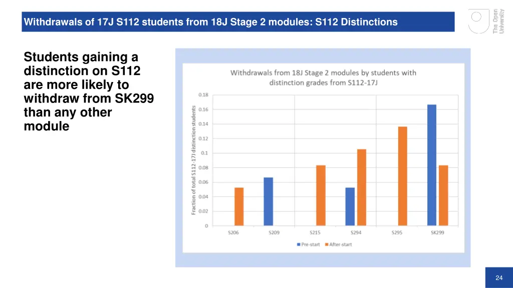 withdrawals of 17j s112 students from 18j stage 1