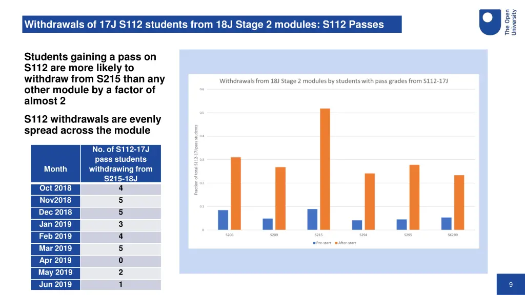 withdrawals of 17j s112 students from 18j stage