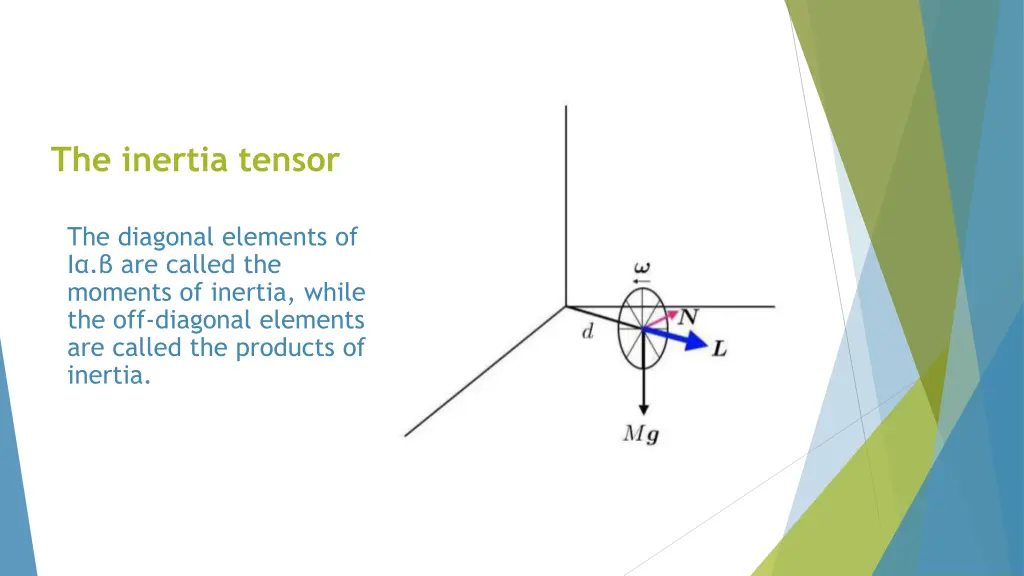 the inertia tensor 1