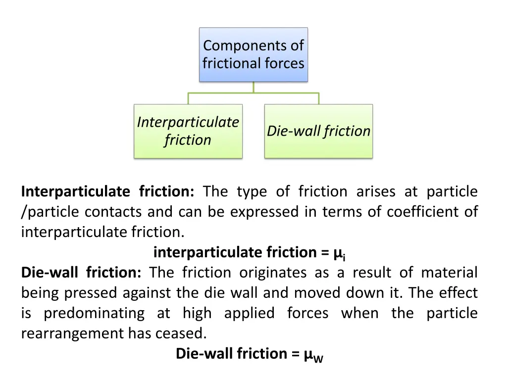 components of frictional forces