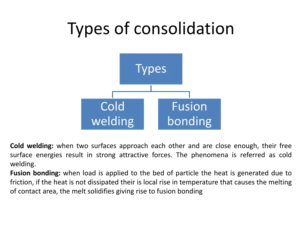 types of consolidation