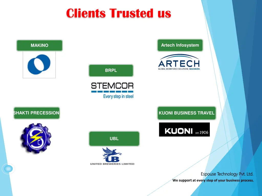 clients trusted us