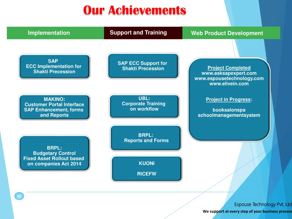 our achievements