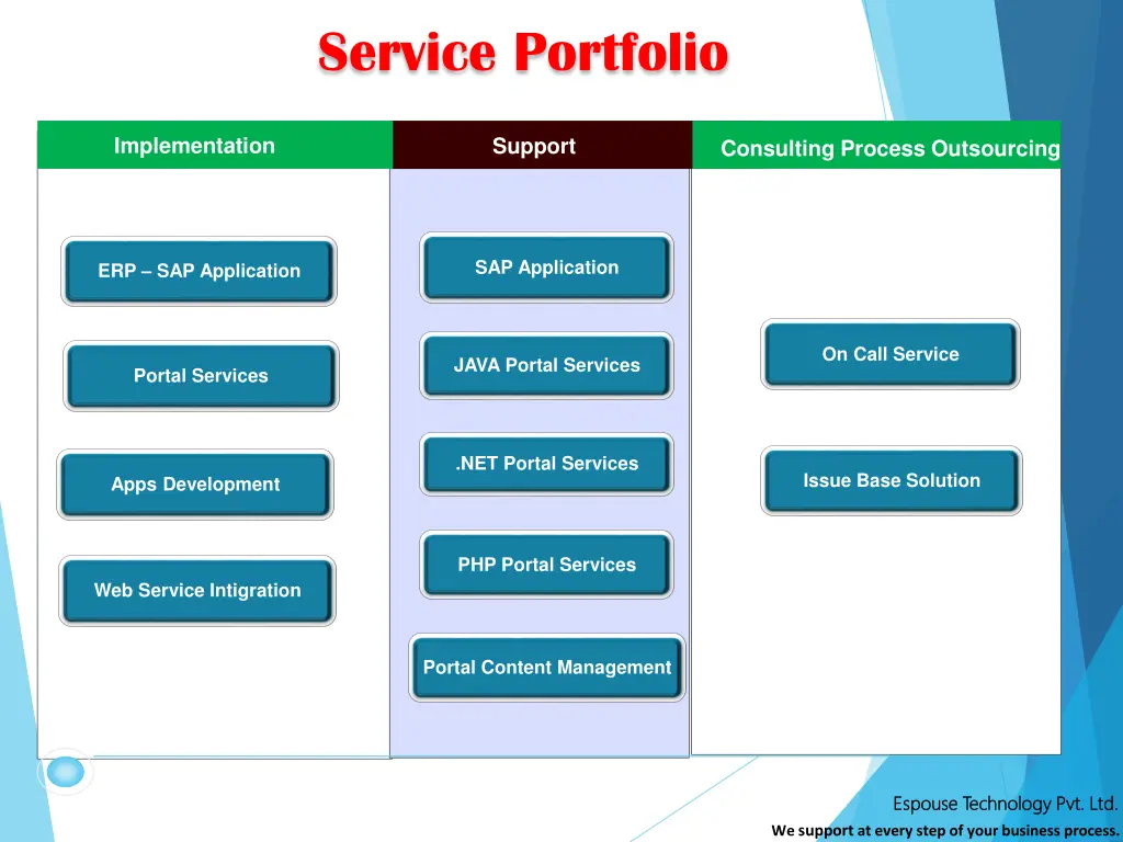 service portfolio