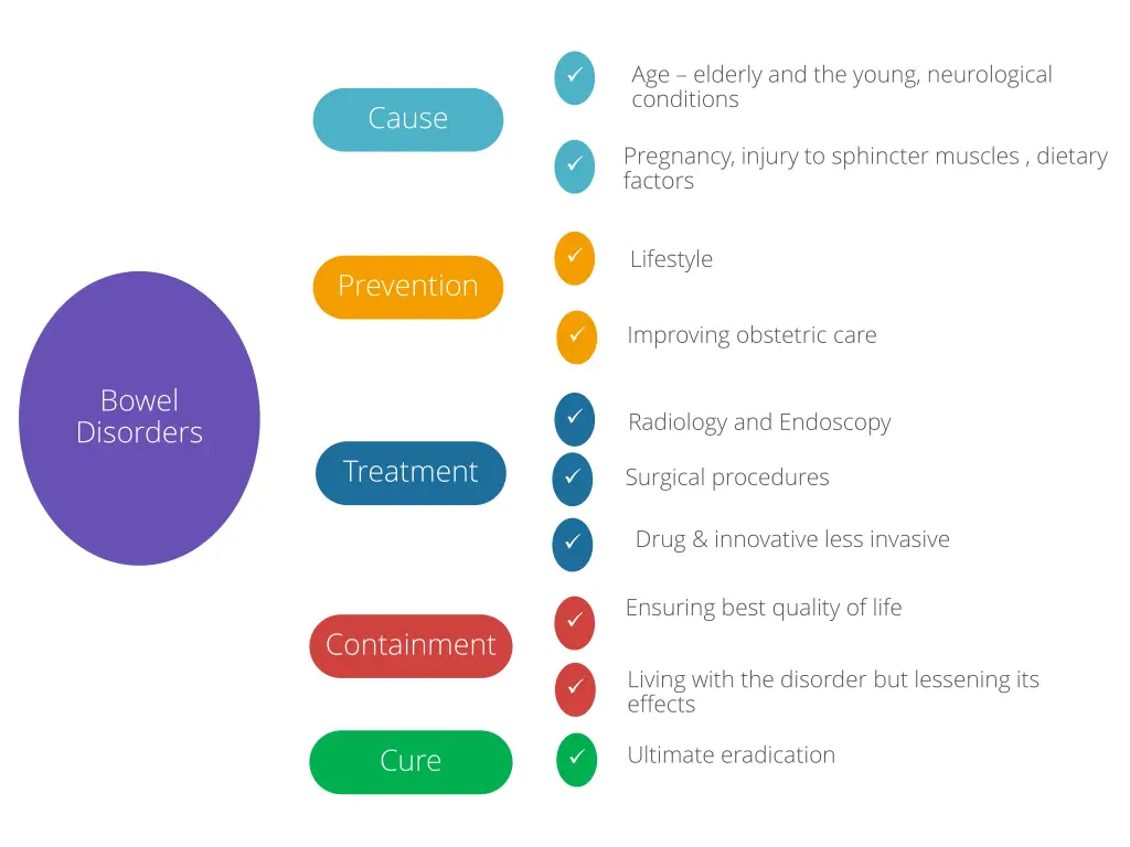 age elderly and the young neurological conditions