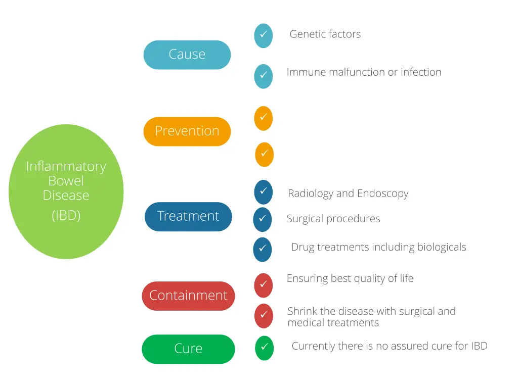 genetic factors