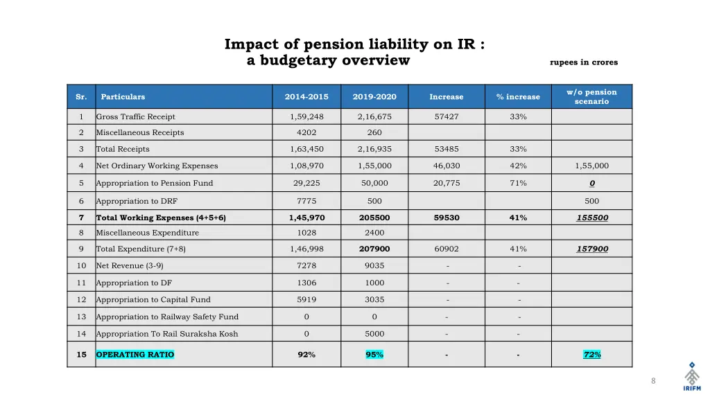 impact of pension liability on ir