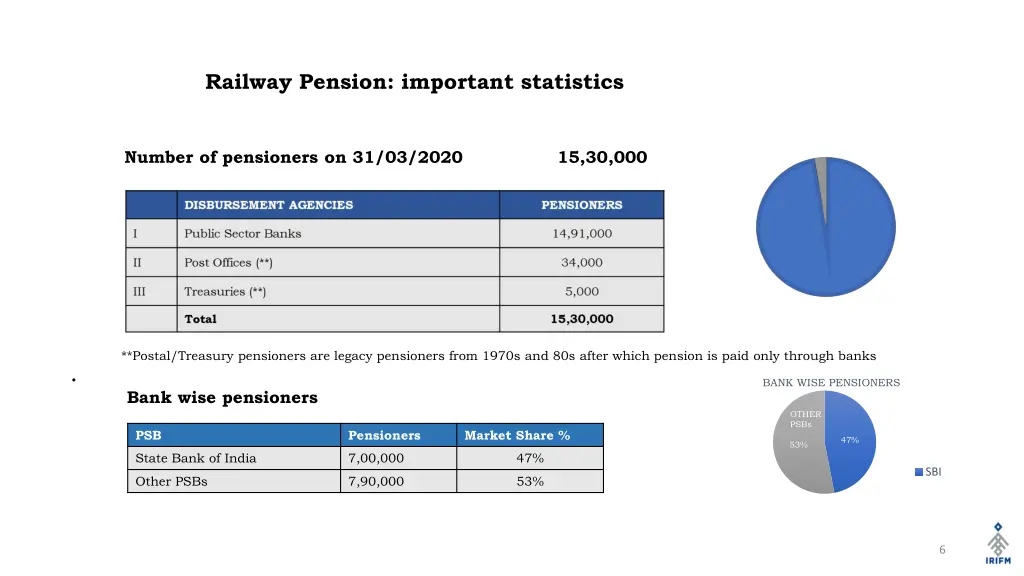 railway pension important statistics