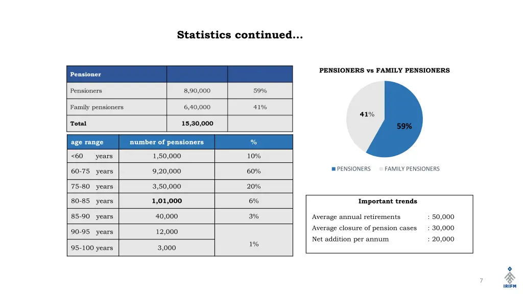 statistics continued