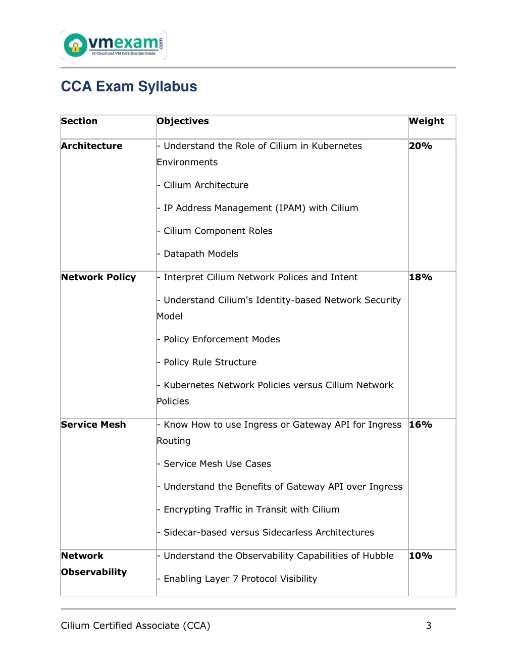 cca exam syllabus