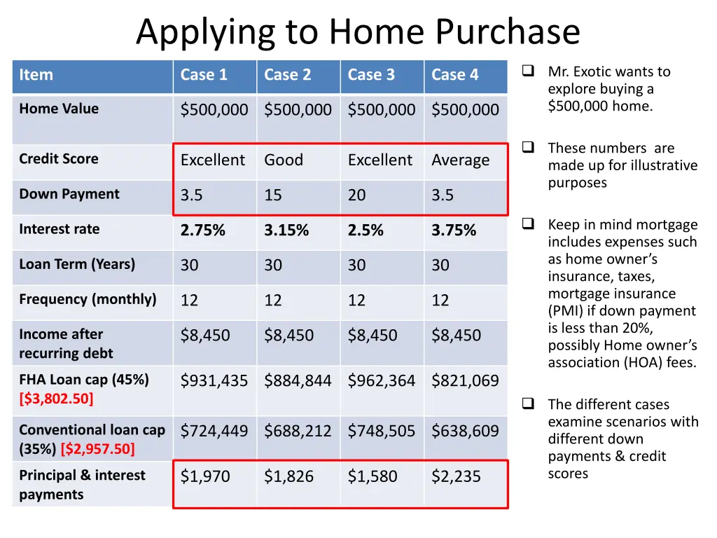 applying to home purchase