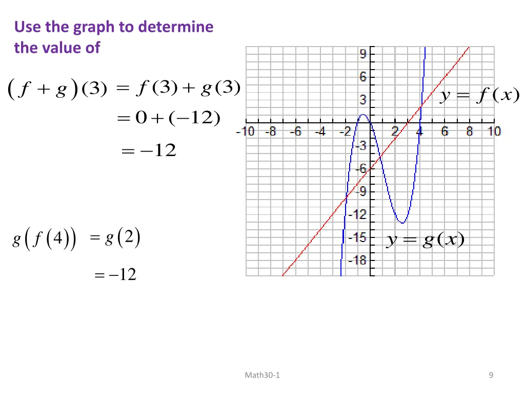 use the graph to determine the value of