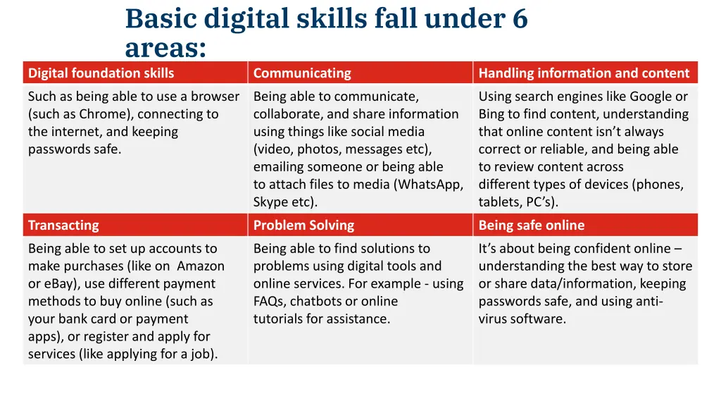 basic digital skills fall under 6 areas digital