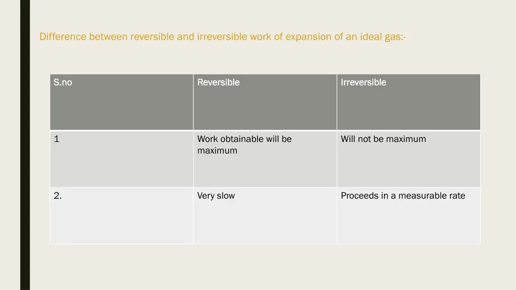 difference between reversible and irreversible