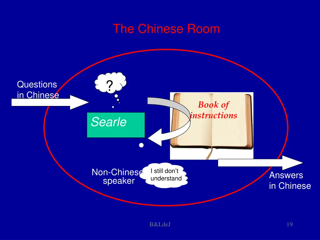 the chinese room