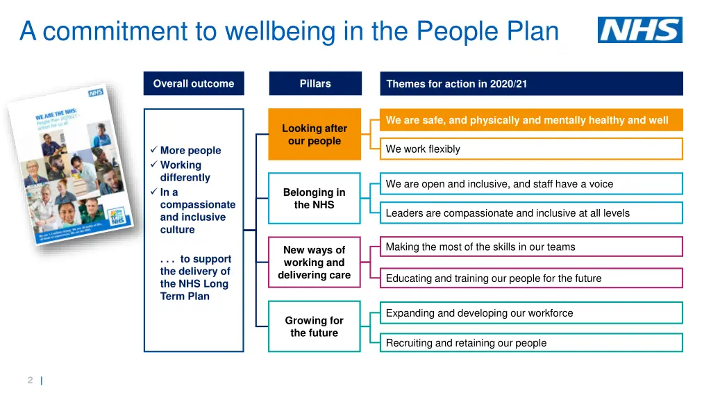 a commitment to wellbeing in the people plan