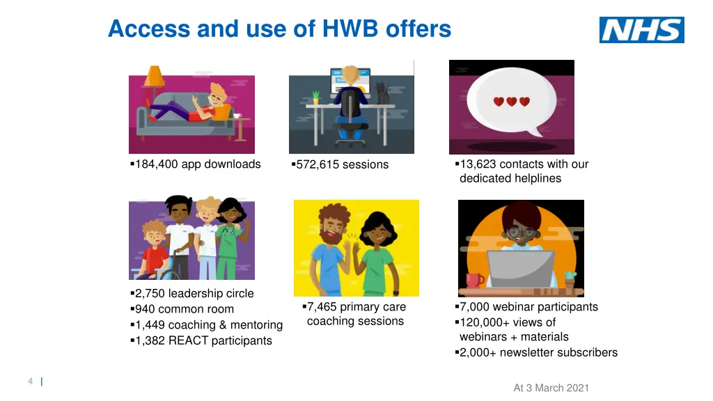 access and use of hwb offers