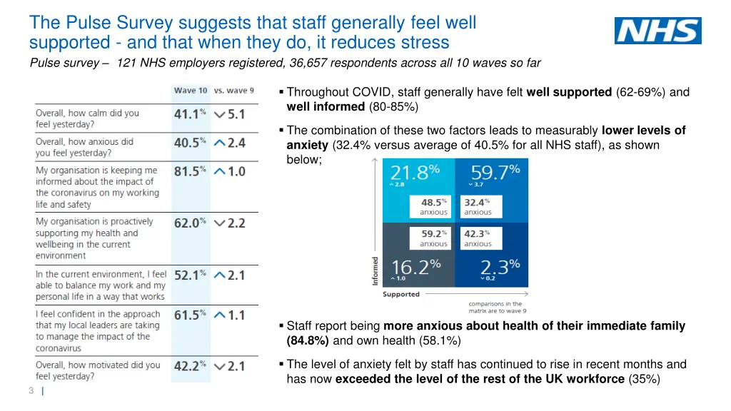 the pulse survey suggests that staff generally