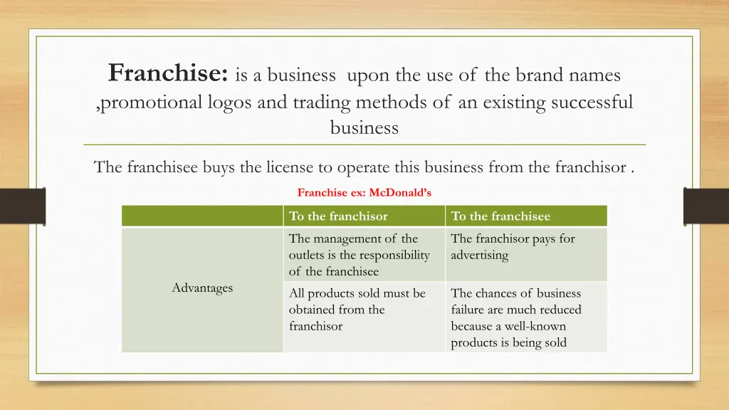 franchise is a business upon the use of the brand