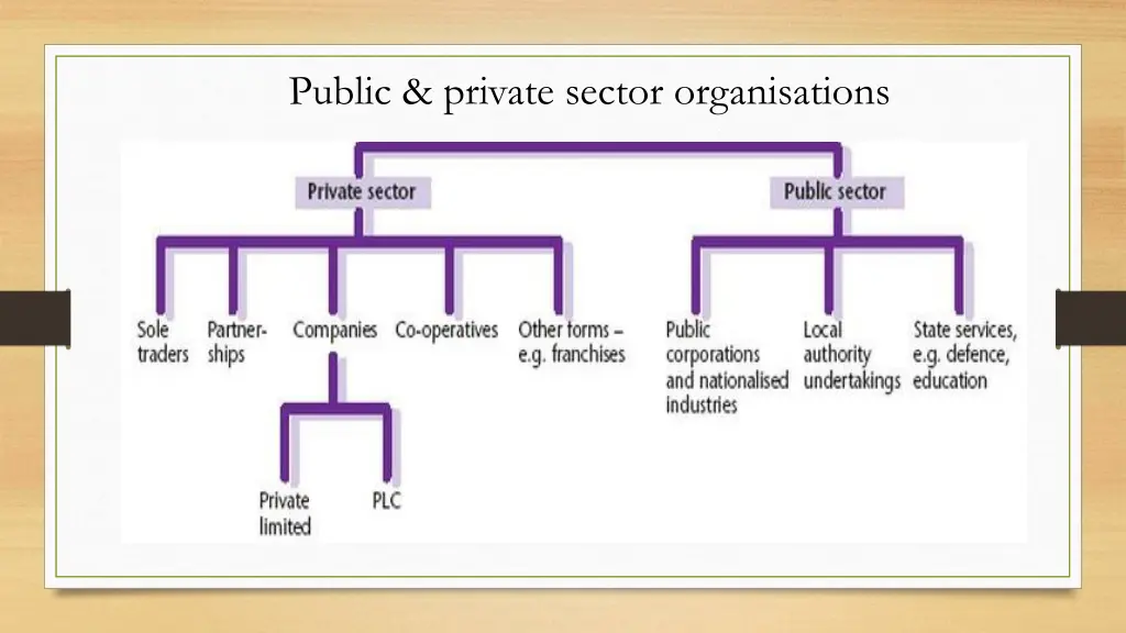 public private sector organisations 1