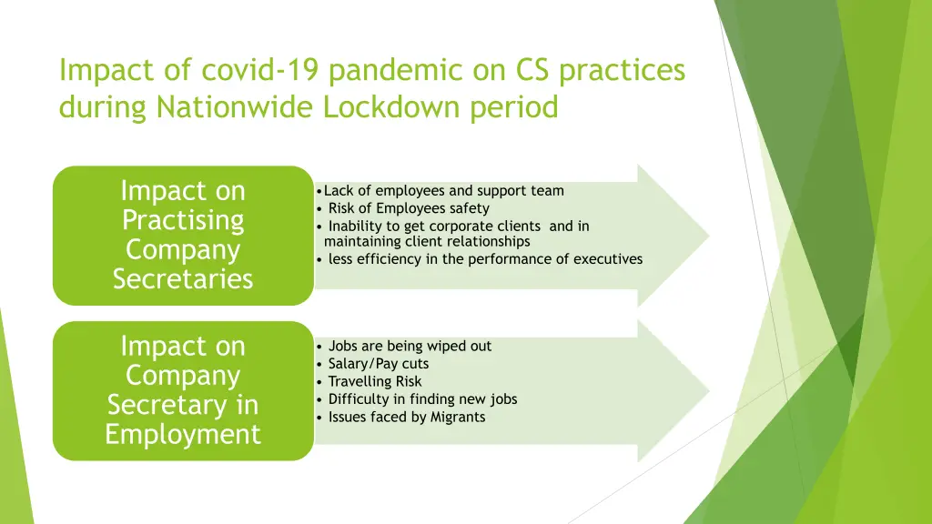 impact of covid 19 pandemic on cs practices