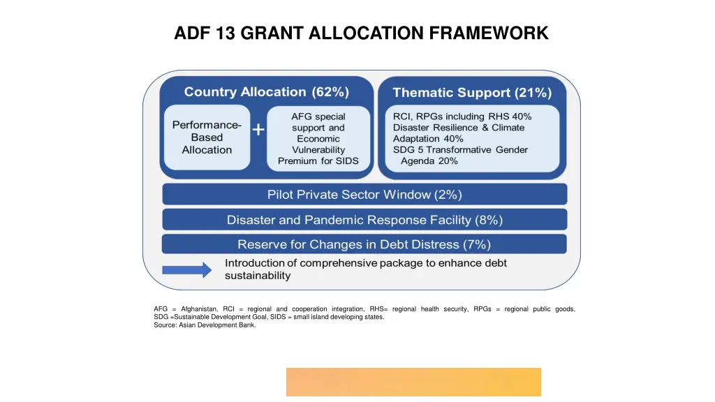 adf 13 grant allocation framework