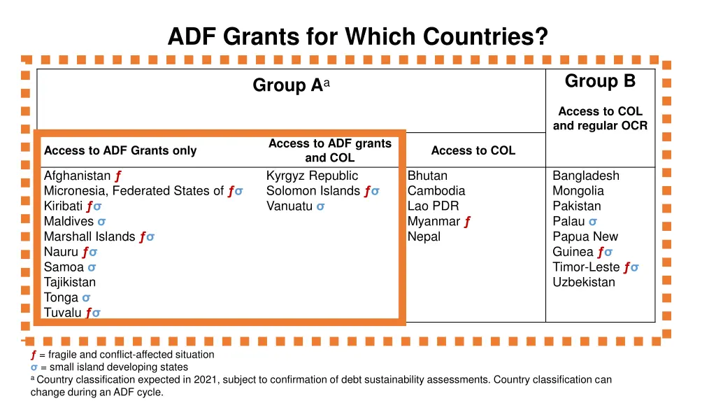 adf grants for which countries