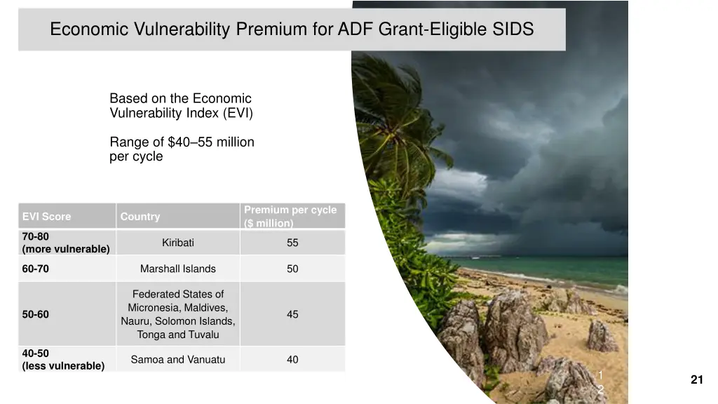 economic vulnerability premium for adf grant