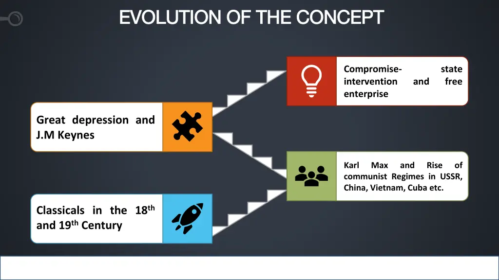 evolution of the concept evolution of the concept