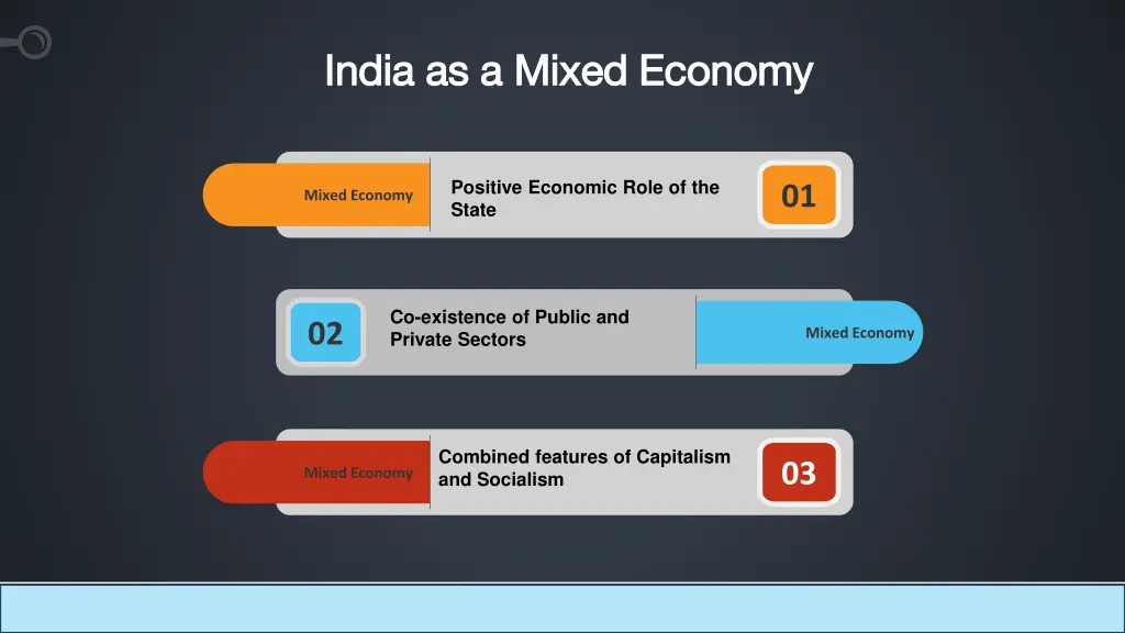 india as a mixed economy india as a mixed economy 1