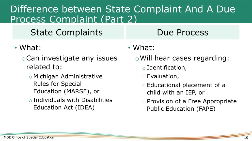 difference between state complaint 1