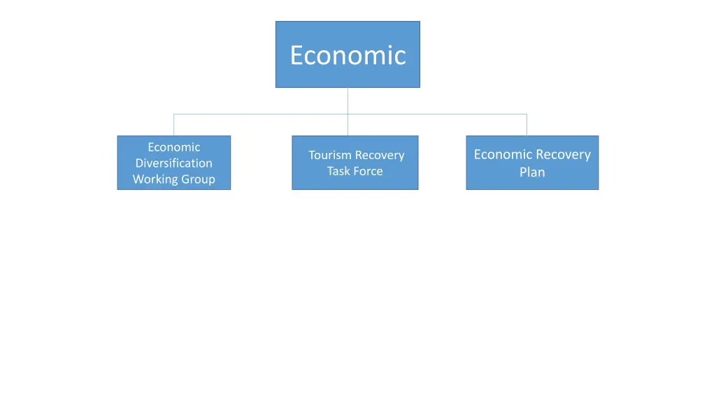 economy economic