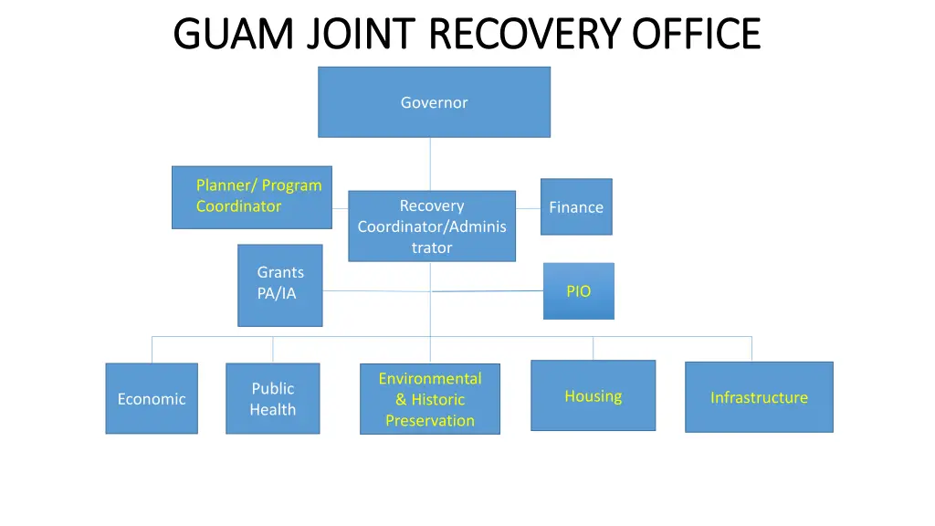 guam guam joint