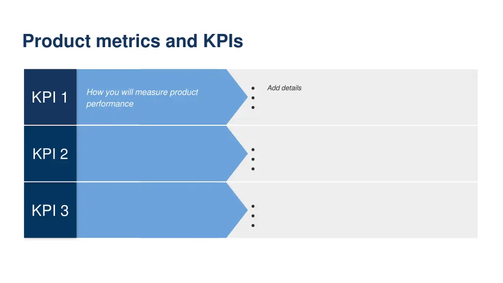 product metrics and kpis