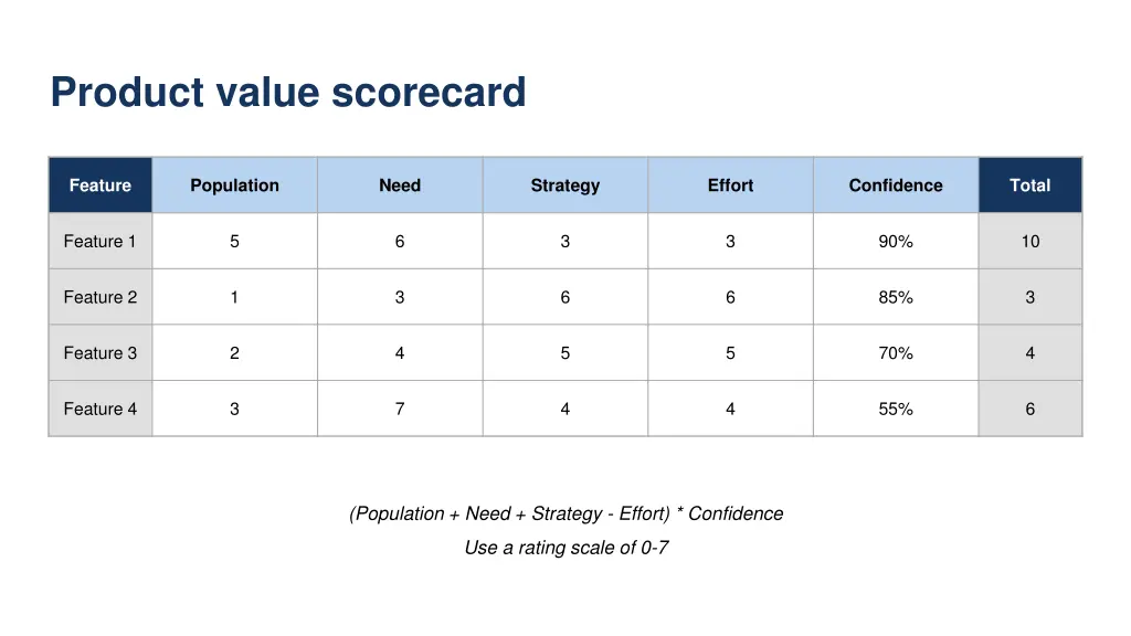 product value scorecard