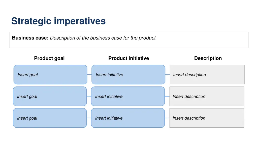 strategic imperatives