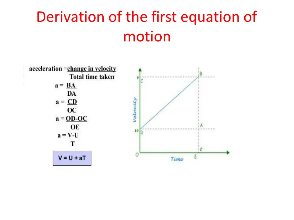 derivation of the first equation of motion