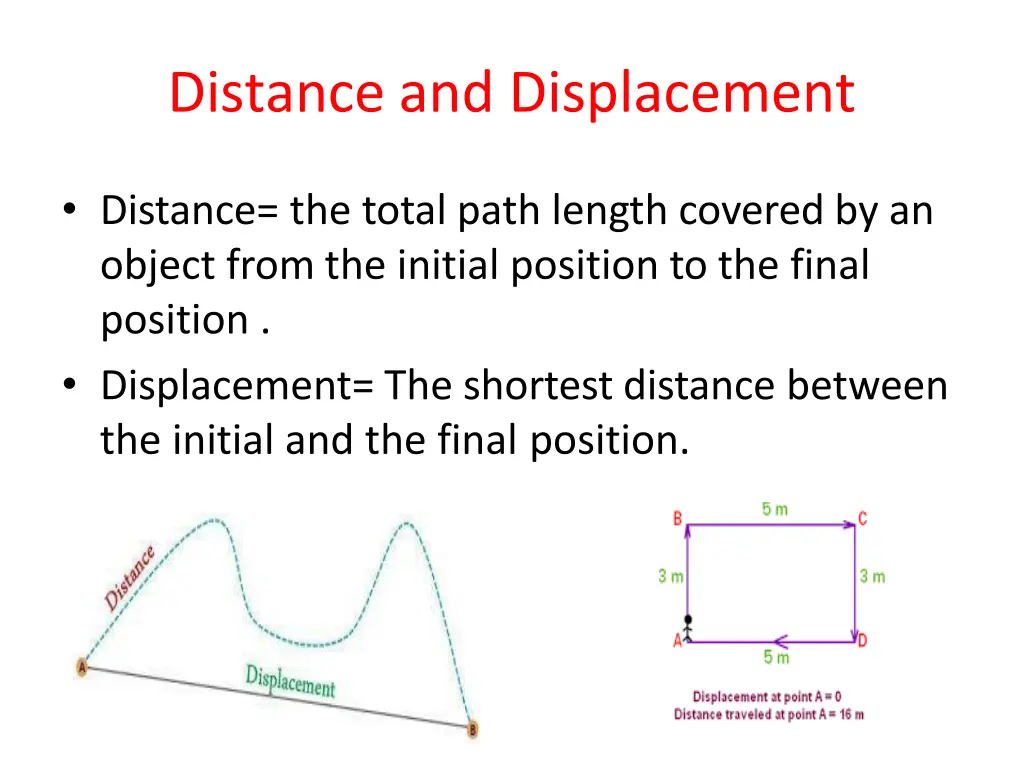 distance and displacement