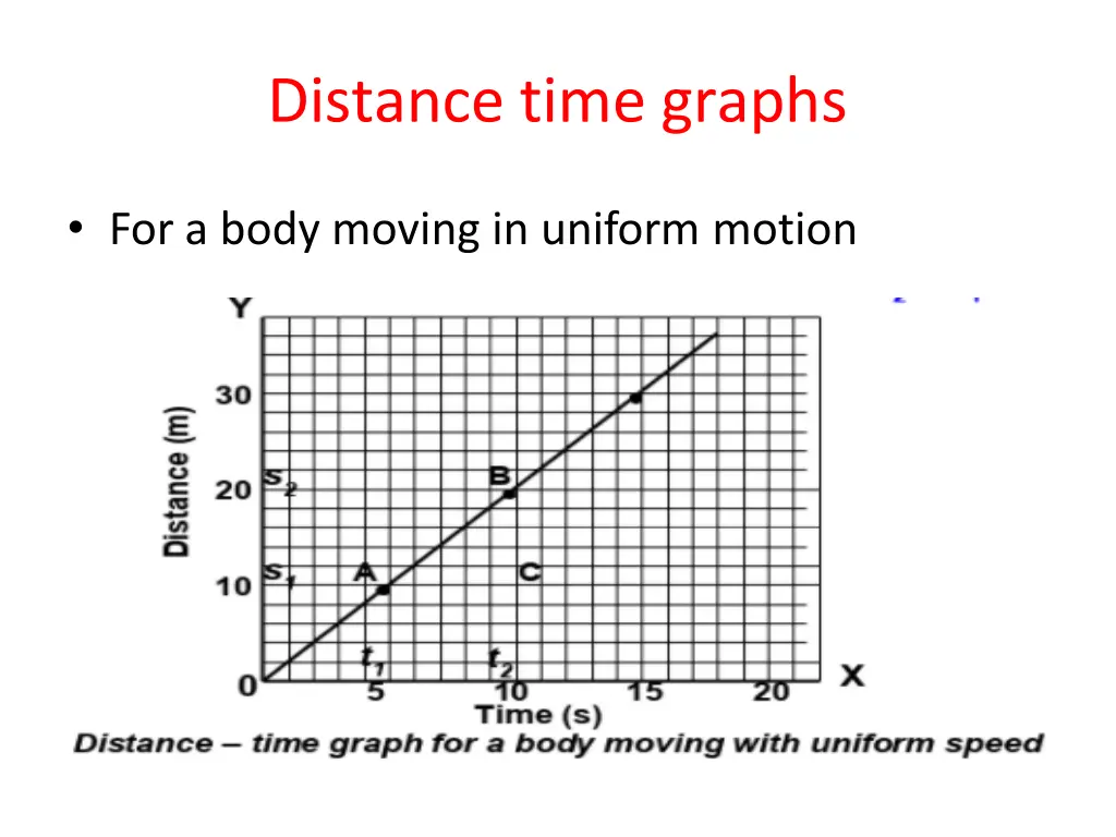 distance time graphs