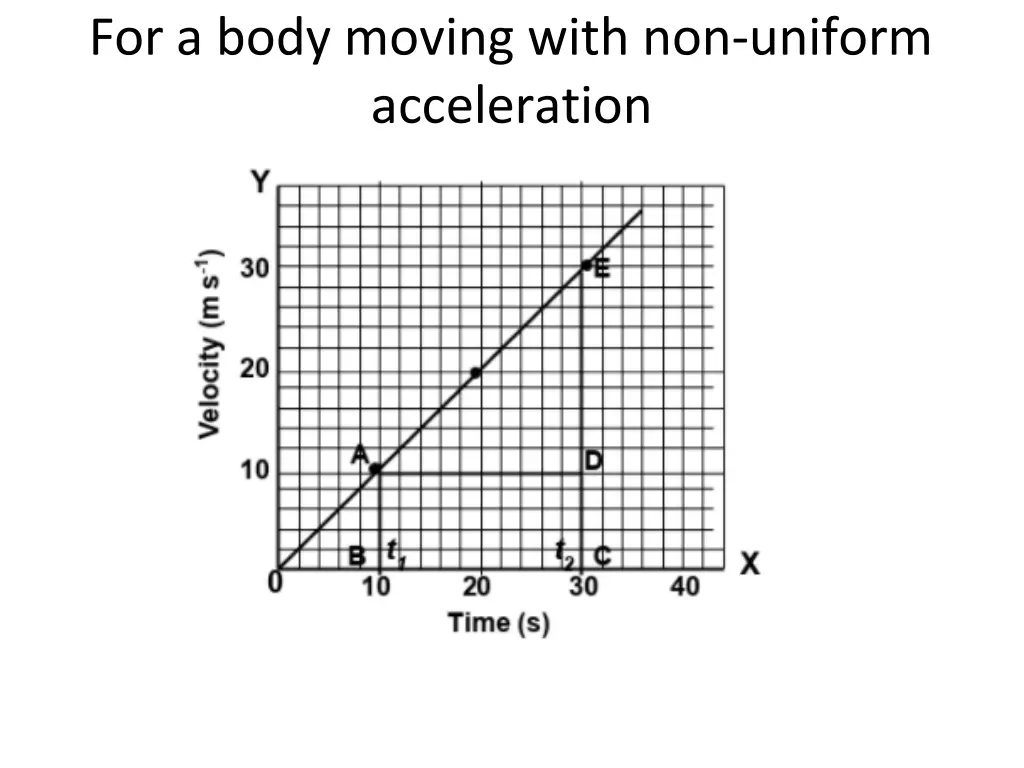 for a body moving with non uniform acceleration