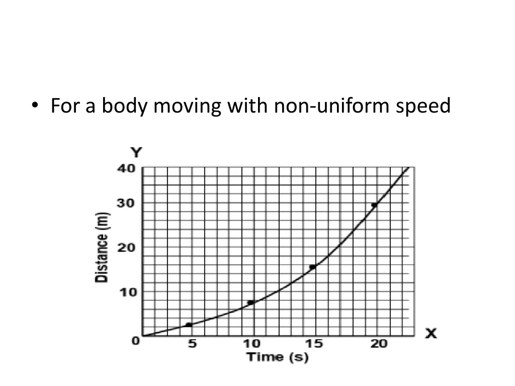 for a body moving with non uniform speed